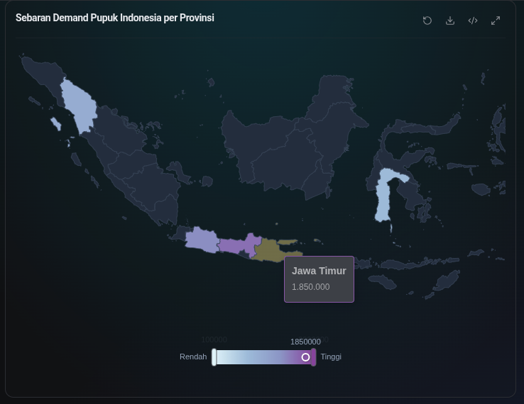 Choropleth map of Indonesia titled Sebaran Demand Pupuk Indonesia per Provinsi, with Jawa Timur highlighted at 1,850,000.